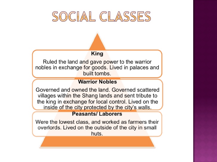 shang social classes